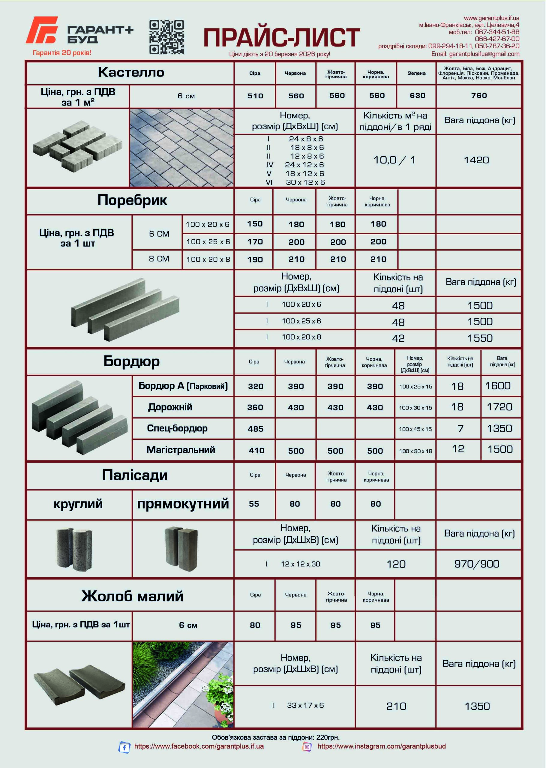 Поребрик ціна в Івано-Франківську, ціна на бордюр, палісад, жолоб, прайс